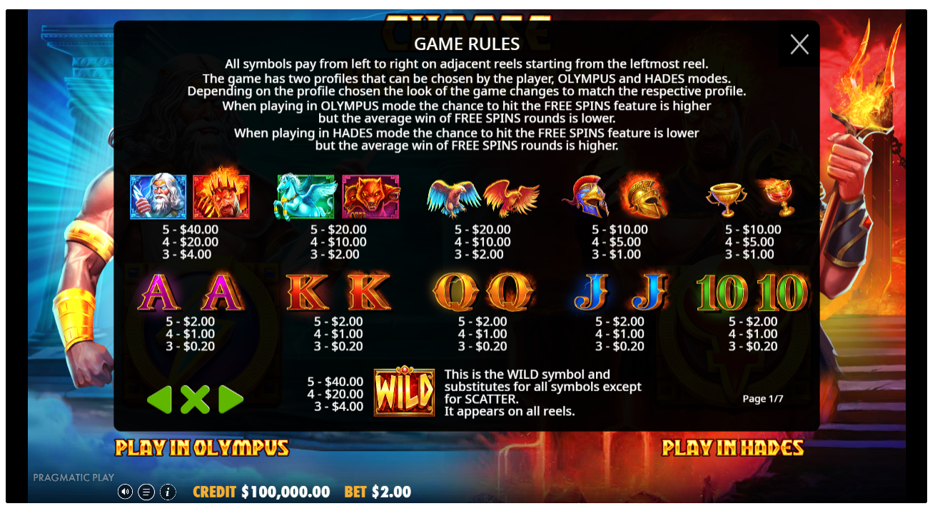 Bankroll-Management und Budgetplanung für Zeus vs Hades